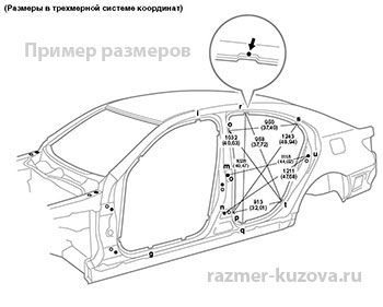 Геометрические размеры кузова. Mazda 6